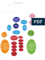 Mapa Conceptual Etica para Empresarios