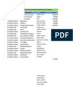 Base de Datos - Tablas Dinamicas