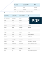 Reguler Dan Ireguler Verbs