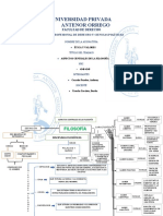 Mapa Conceptual Aspectos Centrales de La Filosofia