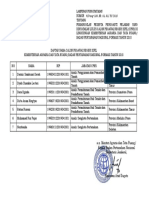 Lampiran Pengumuman Pemanggilan CPNS Tahun 2018 - Pengganti