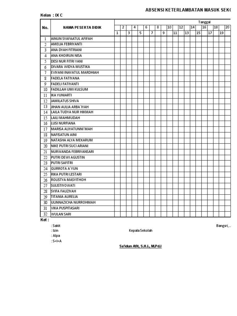 Absensi Keterlambatan 2017 | PDF