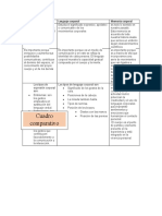 Cuadro Ed, Fisica