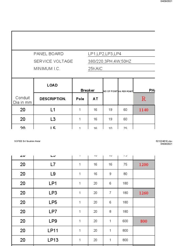جدول الأحمال الكهربائية | PDF | Manufactured Goods | Machines