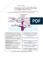 Droit Des Affaires-Converti