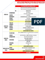 Instalaciones principales por áreas de producción PDVSA