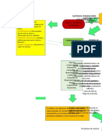 sistema financiero