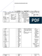 Kontrak Belajar Nifas 2021