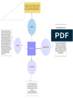 Mapa Mental Democracia