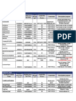 DataDitionary CST4708 - Ivan Foy