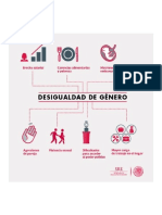 Sabías Que La Desigualdad de Género Es Una de Las Violaciones de Derechos Humanos Más Recurrentes