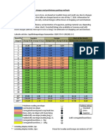 Overview Guide On Freight Charges and Preliminary Packing Methods