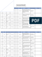 Rekap Pengajuan If TA 2020-2021 - 25 Maret 2021