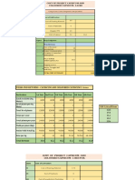 Hydroponics Calculations