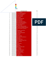 Daftar Mahasiswa Aktif FAI