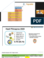 Tahapan Mawapres 2021
