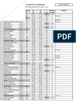 For The Month of Dec 2016: Incentive Summary Dynamic