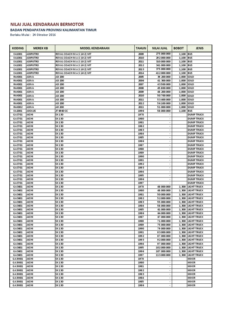 Nilai Jual Kendaraan Bermotor 2016 | PDF | Motor Vehicle