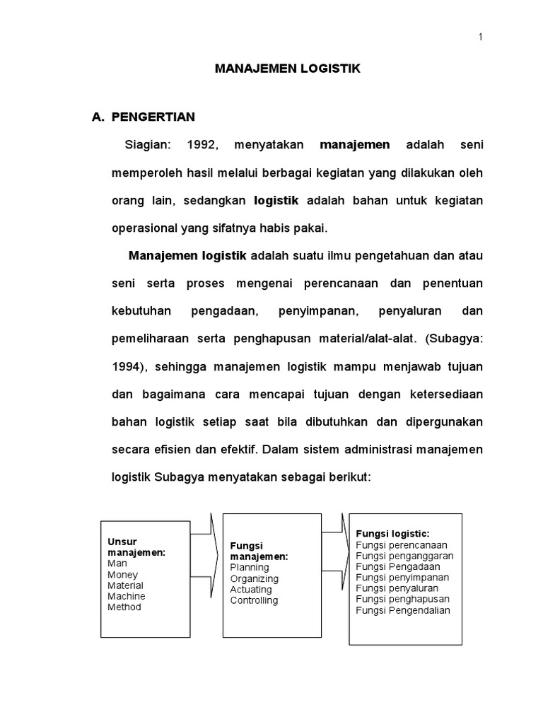 Fungsi Manajemen Logistik Pdf