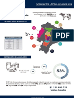 Lacteos Ecuador 2018