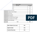 Major Subjects (Core Area) 70% English (Verbal) 15% Analytical Reasoning 15%