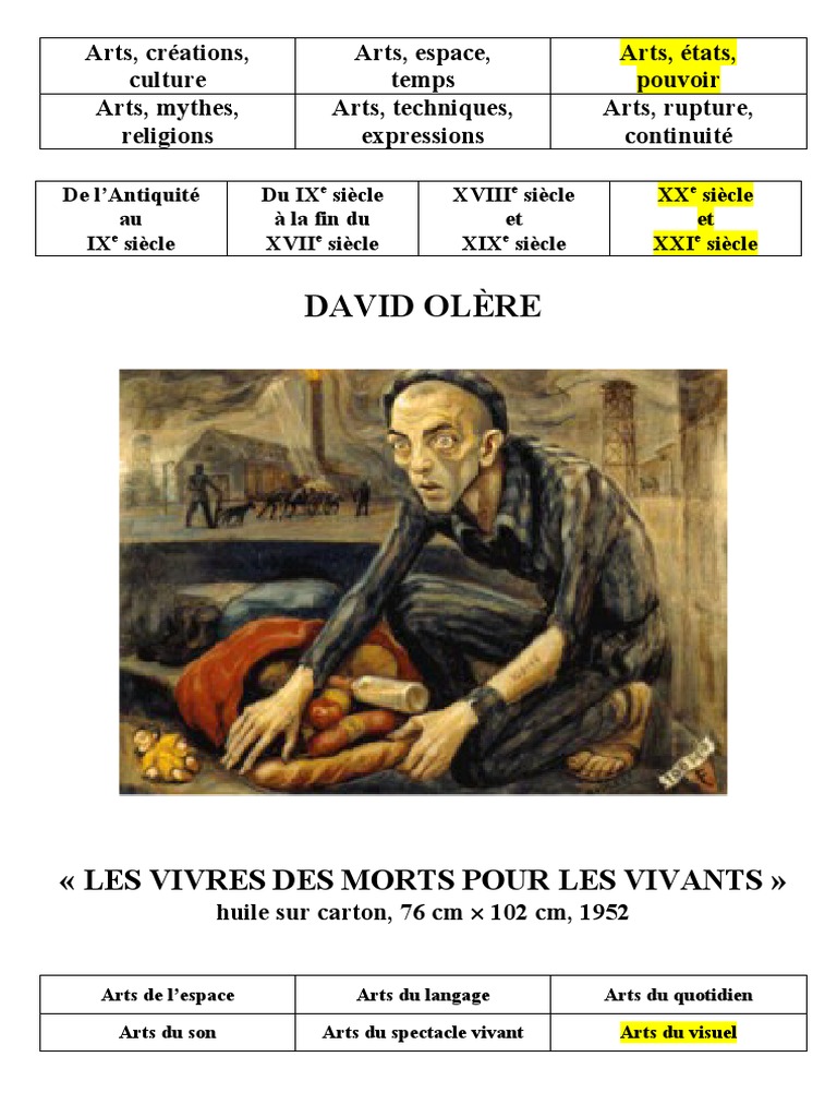 Les Vivres Des Morts Pour Les Vivants David Olère David Olere - Les Vivres Des Morts Pour Les Vivants | PDF | Camp  d'extermination | Atteintes aux droits de l'homme
