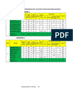 Analisis Kalender