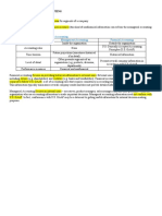 Managerial Accounting: Notes in Management Accounting