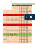 Seguimiento Equipos Almenara