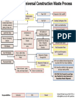 Waste Process