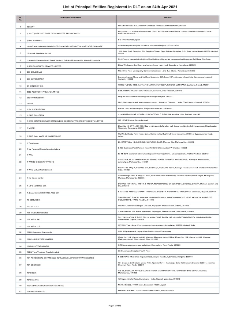 List of PEREgistered On DLT, PDF, Delhi