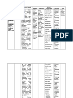 Analisis PICOT FIX