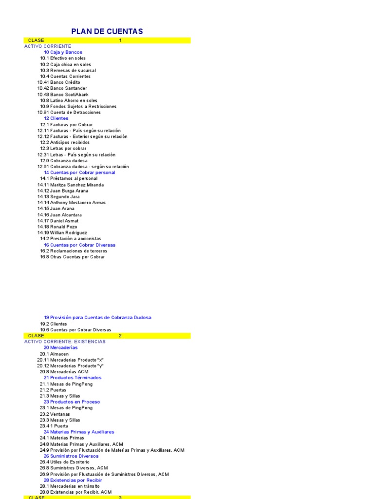 Plan de Cuentas Contables Detallado | PDF | Bancos | Contabilidad ...