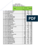 Sman 1 Mejobo Rangking Siswa Kelas X Ips 1 Tahun Pelajaran: 2020 / 2021, Semester: 1