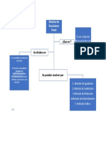 Mapa Conceptual Ecuaciones Lineales