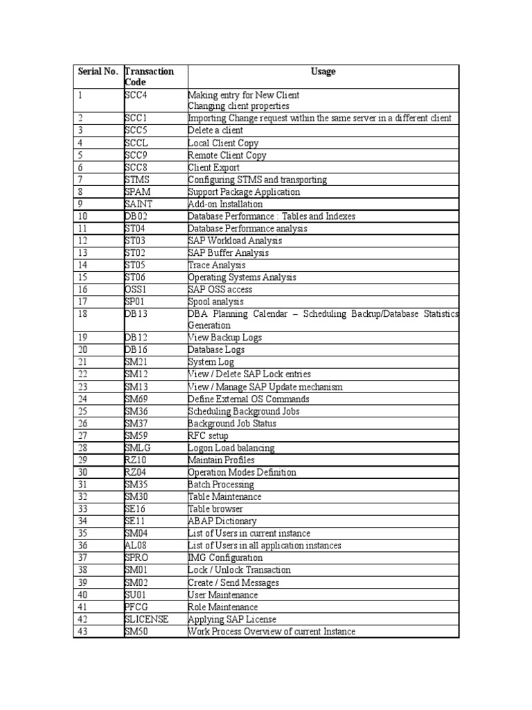 Overview of SAP Transaction Codes | PDF | Databases | Software