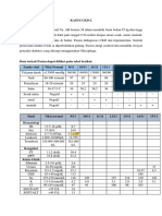 Kasus CKD2