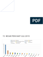 15 Besar Penyakit