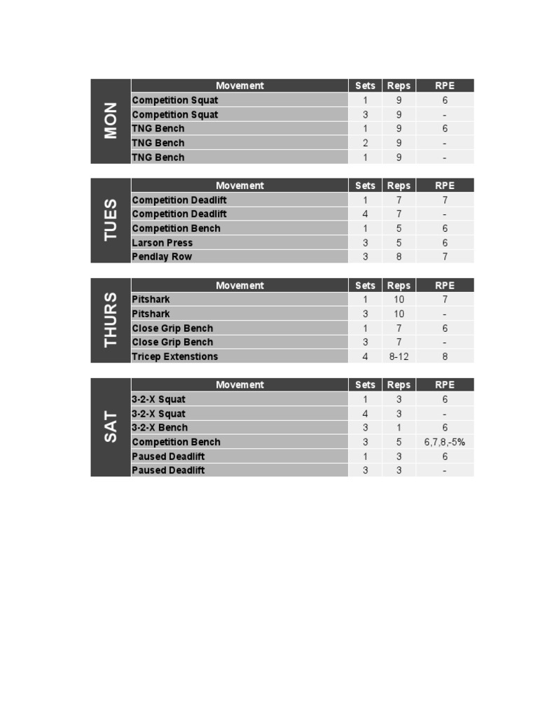 Weekly Powerlifting Training Plan | PDF | Games Of Physical Skill ...