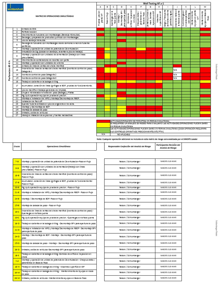 Simops en Operaciones de Montacargas | PDF | Energía y recursos ...