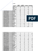 Data Tanah Bangunan MDT