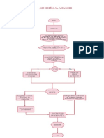 Flujo Grama de Admision