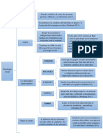 Cuadre Sinoptico Psicologia Social