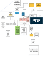 MAPA CONCEPTUAL FUNDAMENTO DE LOS IMPUESTOS DE RENTA - Página 1