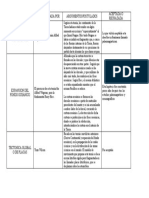 TEORIAS Cs de La Tierra