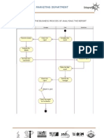 Marketing Department: Activity Diagram of The Business Procces of Analysing The Report