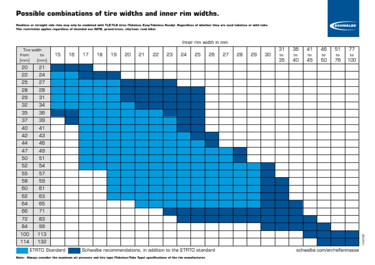 Tire and Rim Width Compatibility Guide | PDF