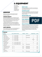 d20 Modern Conversion - Armour and Weapons - GM Binder