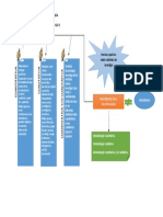 Mentefacto Paradigmas de La Investigación.