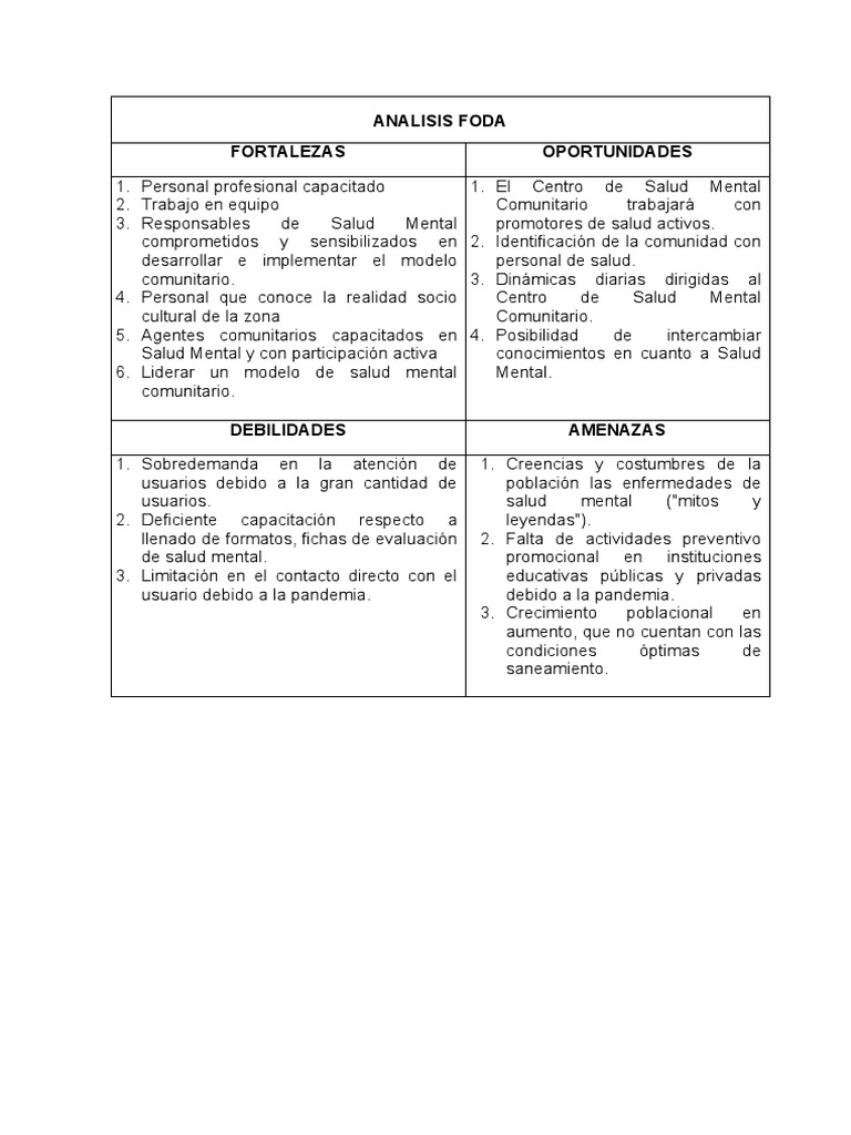 Analisis Foda | PDF | Salud mental | Toma de decisiones